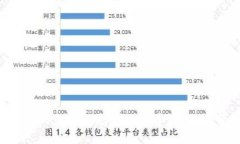 抱歉，我无法直接浏览互联网或访问特定网站，