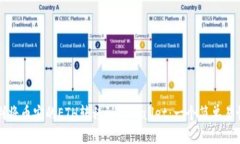 如何顺利将币安的ETH转移到TPWallet：一个简单易懂