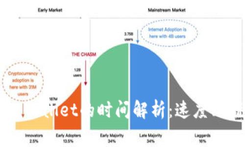 抹茶提币到TP Wallet的时间解析：速度、流程与注意事项